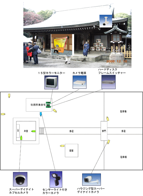 ���@ - �Z�L�����e�B