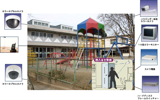 �c�t���E�ۈ牀 - �Z�L�����e�B